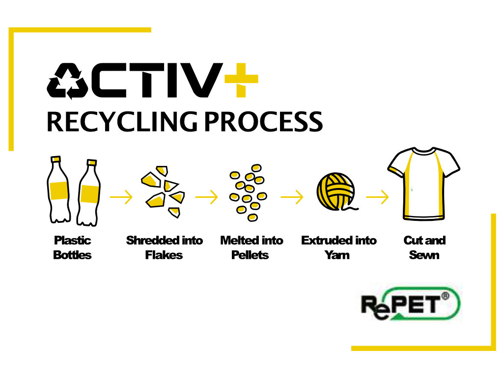 iOS_Active_Recycling_Logo-web_1